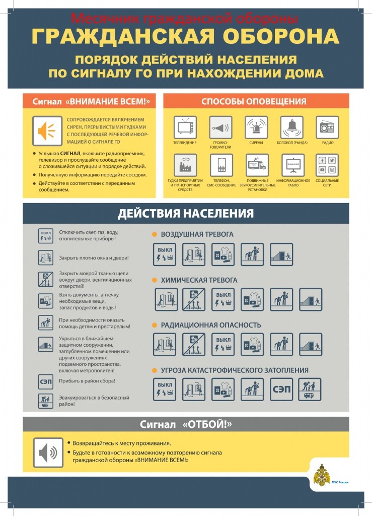 Памятка по действиям по сигналам ГО дома.jpg